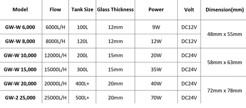 Dalua Great White Wakemaker - Aquatic Supplies Australia