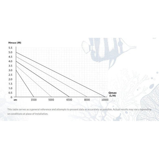Aqua Zonic Sumo G2 - 3 Amphibious Pump 3000 L/h - Aquatic Supplies Australia