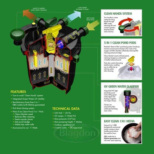 Blagdon Clean Pond Machine 10000 (ponds up to 10,000L) - Aquatic Supplies Australia