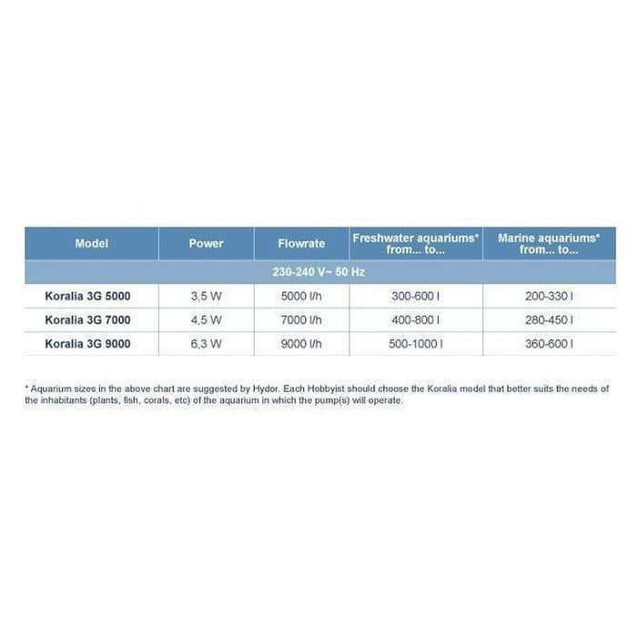 Hydor Koralia G3 Circulation Wave Pump - Aquatic Supplies Australia