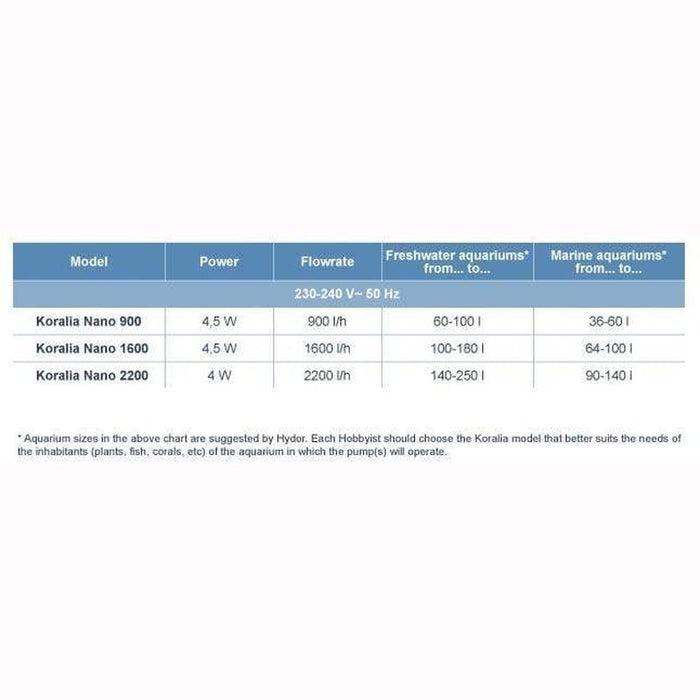 Hydor Koralia Nano Circulation Wave Pump - Aquatic Supplies Australia