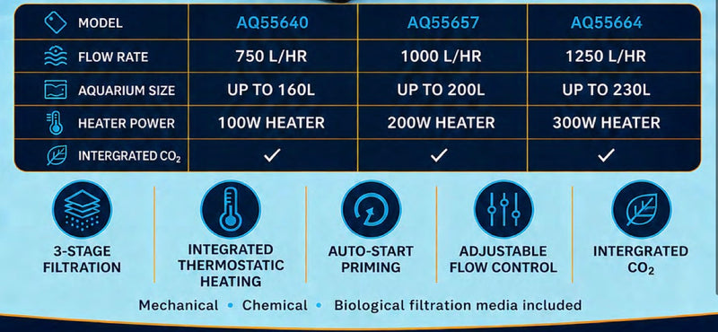Aquatopia Hydropower Pro Thermotech Plus 1000 (1000L/h, 200L)