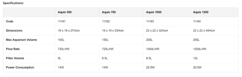 Aqua One Aquis 1200 (1250L/hr, 250L) - Aquatic Supplies Australia