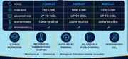 Aquatopia Hydropower Pro Thermotech Plus 1250 (1250L/h, 230L) - Aquatic Supplies Australia