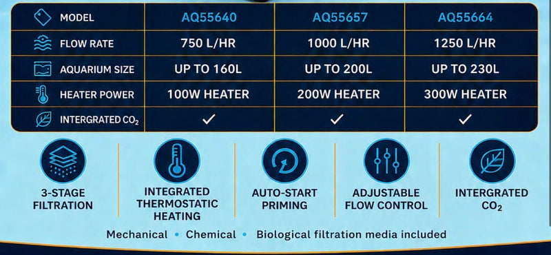 Aquatopia Hydropower Pro Thermotech Plus 1250 (1250L/h, 230L) - Aquatic Supplies Australia