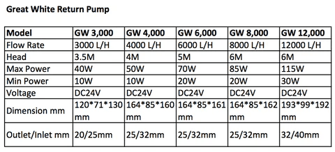 Dalua Great White Return Pump - Aquatic Supplies Australia