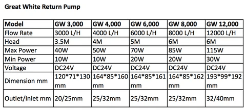 Dalua Great White Return Pump - Aquatic Supplies Australia