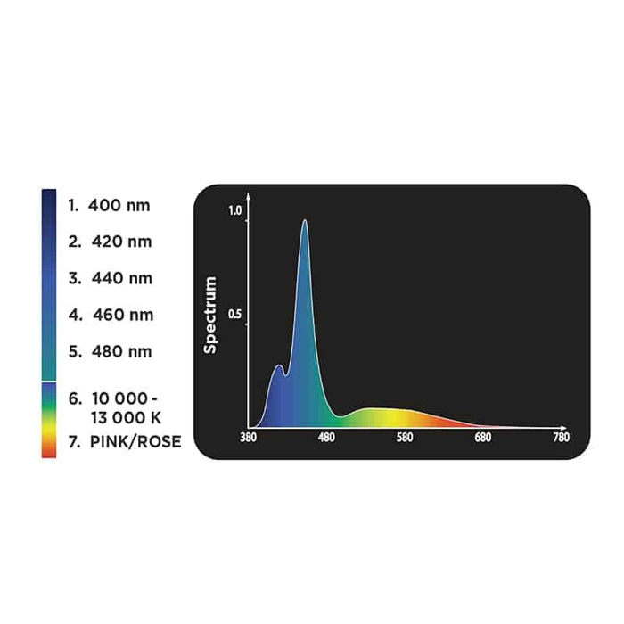 Fluval Sea Nano Marine Spectrum LED 20W - Aquatic Supplies Australia