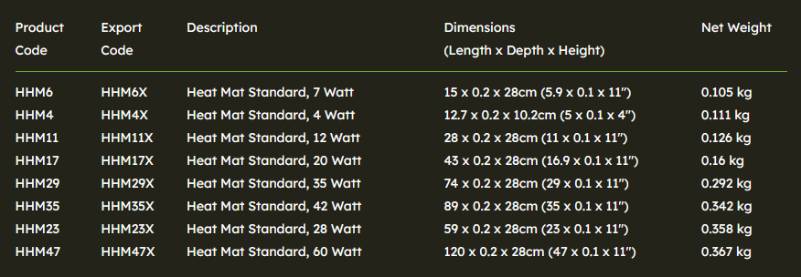 Habistat Heat Mat (non adhesive) - Aquatic Supplies Australia
