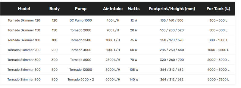 Mantis Tornado Skimmer 500 (5000L/hr, 4000-5000L) - Aquatic Supplies Australia