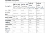 Pond One ClariTec Pressurised Filter with UVC - Aquatic Supplies Australia