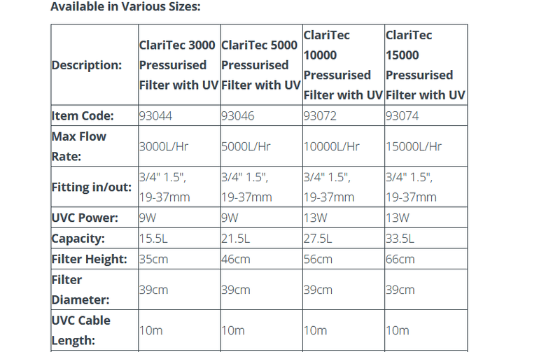 Pond One ClariTec Pressurised Filter with UVC - Aquatic Supplies Australia