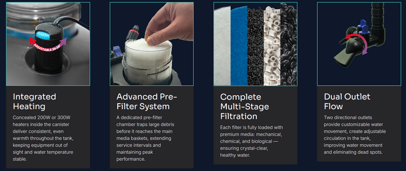 Bioscape PRO Easy Clean Canister Filter with Heater 2000L/hr (600L)