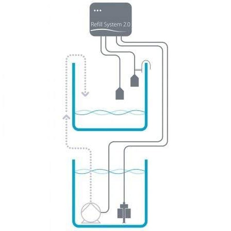Aqua Medic Refill System 2.0 ATO - Aquatic Supplies Australia