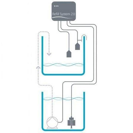 Aqua Medic Refill System 2.0 ATO - Aquatic Supplies Australia