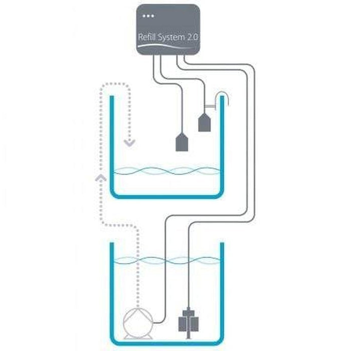 Aqua Medic Refill System 2.0 ATO - Aquatic Supplies Australia