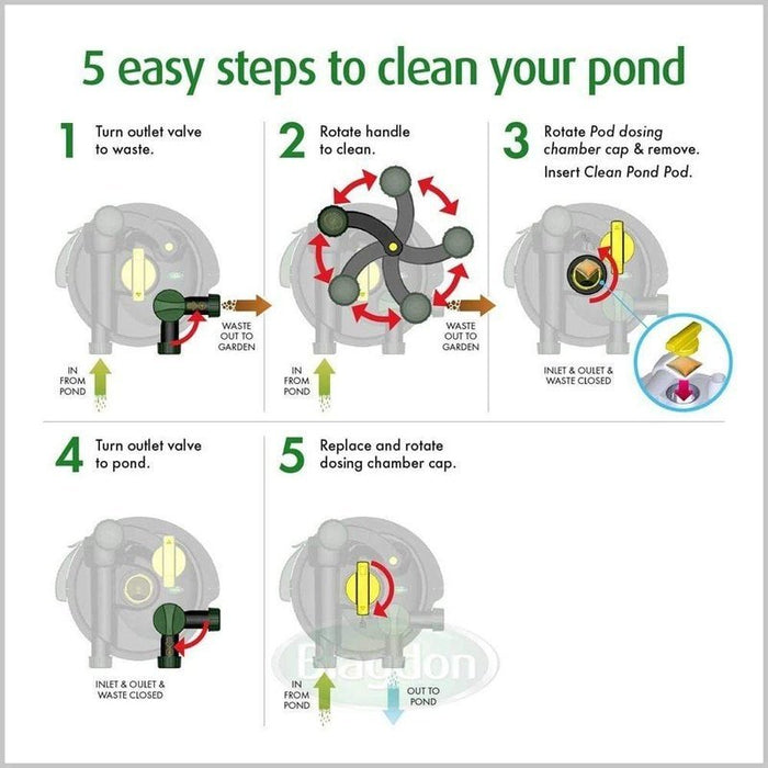 Blagdon Clean Pond Machine 10000 (ponds up to 10,000L) - Aquatic Supplies Australia