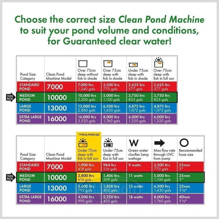 Blagdon Clean Pond Machine 10000 (ponds up to 10,000L) - Aquatic Supplies Australia