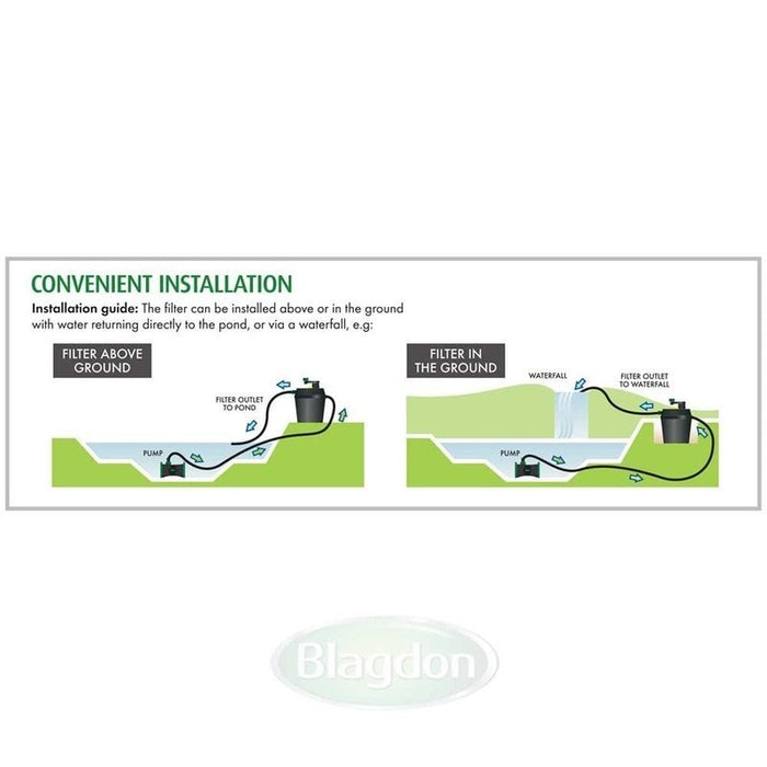 Blagdon Clean Pond Machine 16000 (ponds up to 16,000L) - Aquatic Supplies Australia