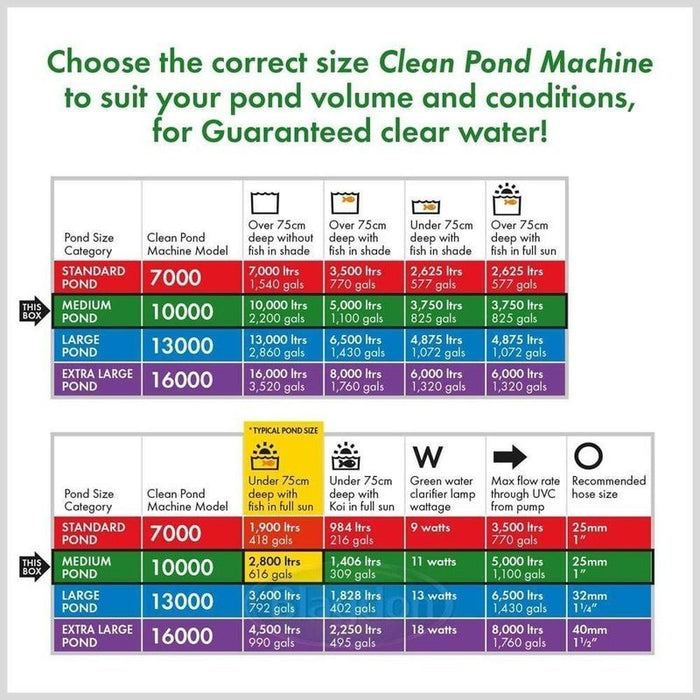 Blagdon Clean Pond Machine 16000 (ponds up to 16,000L) - Aquatic Supplies Australia