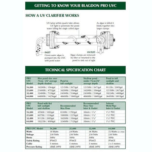 Blagdon Pro Pond UV Clarifier 24w (up to 21,600L) Aquatic Supplies Australia