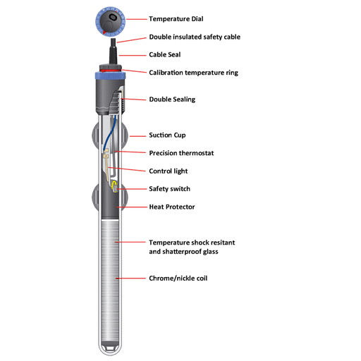 Eheim Jager Thermocontrol Heater 150W 34cm (200 - 300L) - Aquatic Supplies Australia