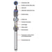 Eheim Jager Thermocontrol Heater 300W 50cm (600 - 1000L) - Aquatic Supplies Australia