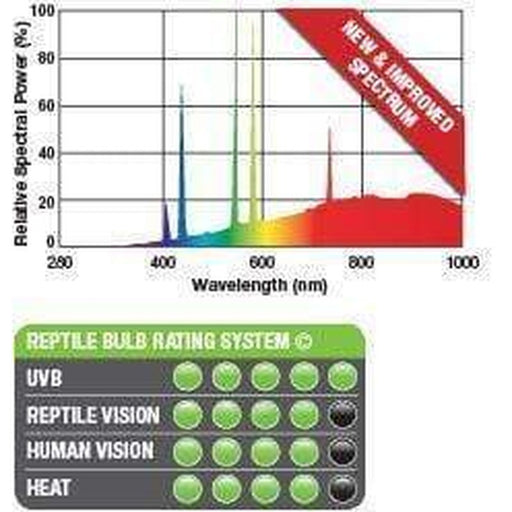 Exo Terra Solar Glo Sun Simulating Bulb - Aquatic Supplies Australia