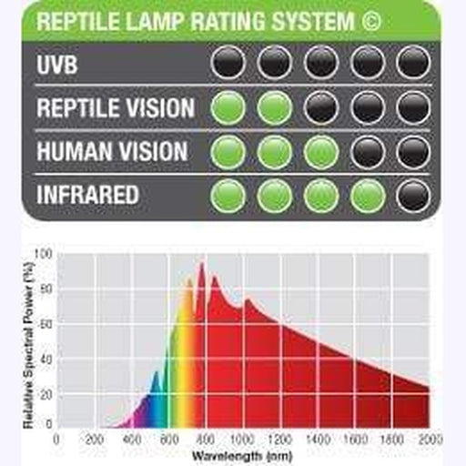 Exo Terra Swamp Basking Spot Light - Aquatic Supplies Australia
