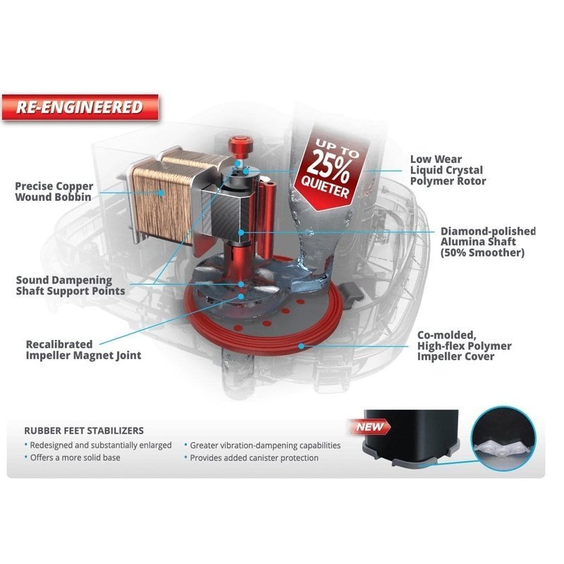 Fluval 107 Performance Canister Filter (550L/h, 130L) - Aquatic Supplies Australia