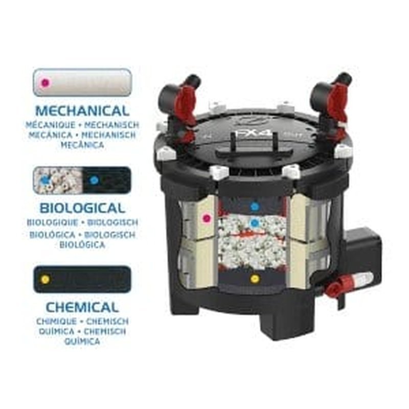 Fluval FX4 Canister Filter (1000L, 2,650L/h) - Aquatic Supplies Australia