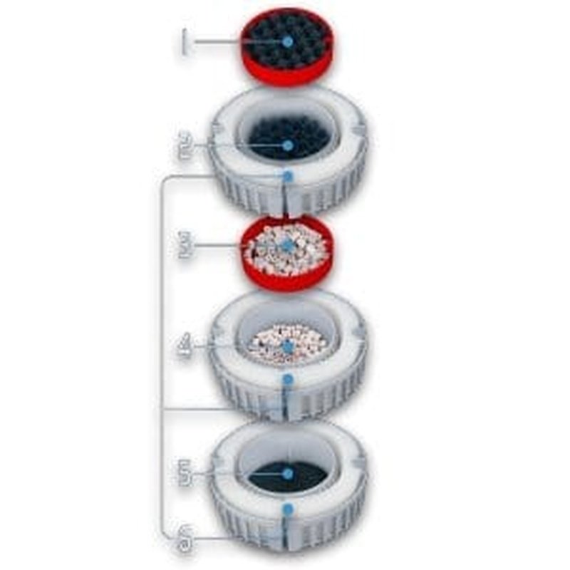 Fluval FX6 V2 Canister Filter (1500L, 3500L/h) - Aquatic Supplies Australia