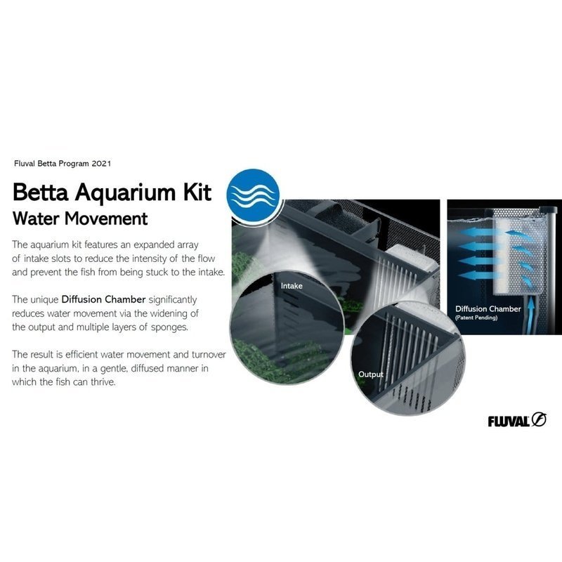 Fluval Premium Betta Kit 10L - Aquatic Supplies Australia