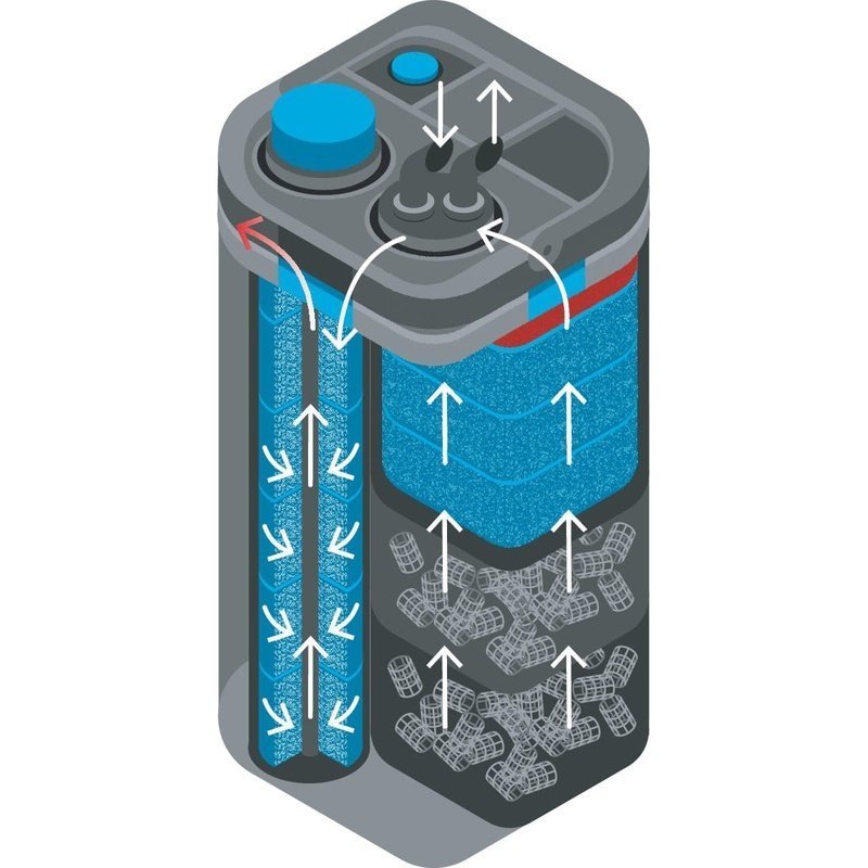 Oase BioMaster 850 Canister Filter (850L, 1550L/hr) - Aquatic Supplies Australia