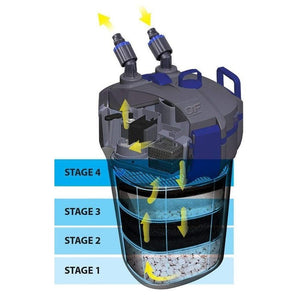 Ocean Free Hydra Filtron Canister Filter 1000 (80-300L, 1000L/h) Aquatic Supplies Australia