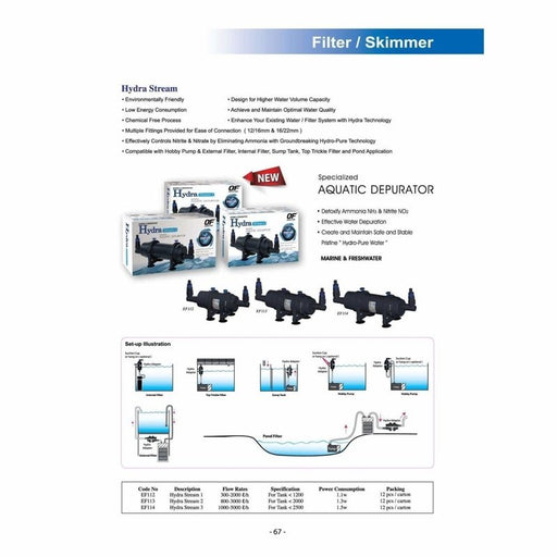Ocean Free Hydra Stream Inline Filter (Hydro-Pure Technology) Aquatic Supplies Australia