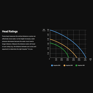 Seachem Impulse 600 Pump (2200L/h) Aquatic Supplies Australia