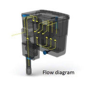 Seachem Tidal 110 Power Filter (up to 400L, 2000L/h) - Aquatic Supplies Australia