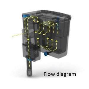 Seachem Tidal 35 Power Filter (up to 130L, 500L/h) Aquatic Supplies Australia