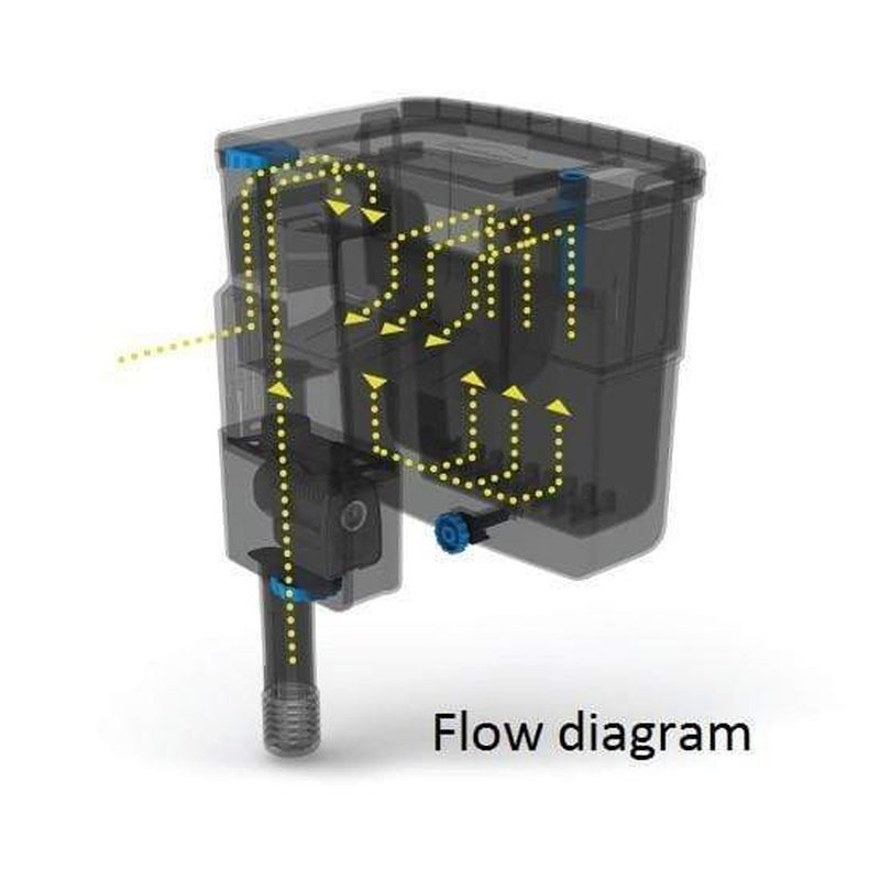 Seachem Tidal 55 Power Filter (up to 200L, 1000L/h) - Aquatic Supplies Australia