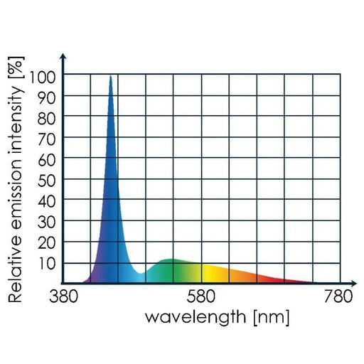 Tunze LED Full Spectrum 8850 - Aquatic Supplies Australia