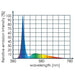 Tunze LED Full Spectrum 8850 - Aquatic Supplies Australia
