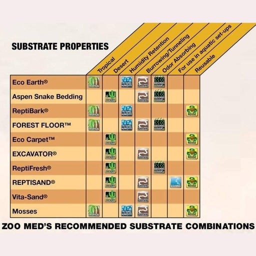 Zoo Med Repti Bark - Aquatic Supplies Australia